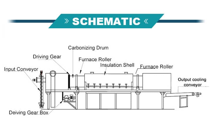 Schematic of the carbonization furnace