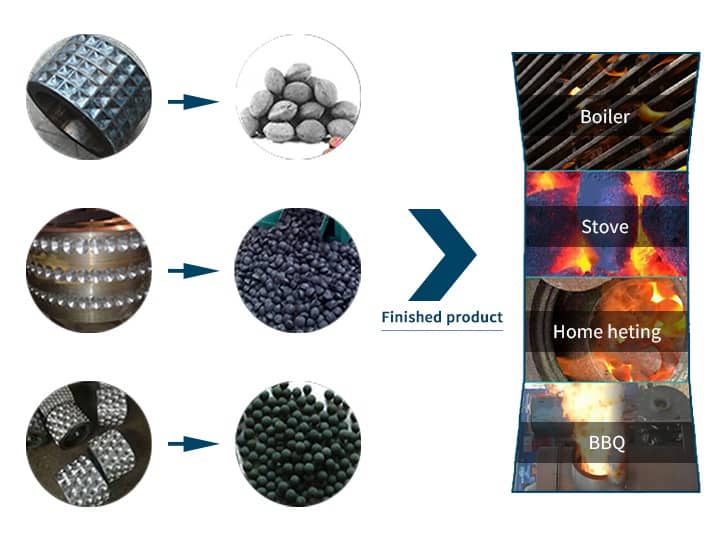 Applications of the coal ball briquette
