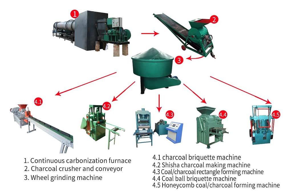 Charcoal powder grinding machine wheel grinder mixer