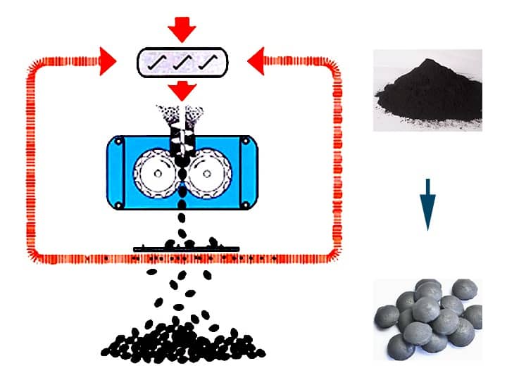 Working principle of the coal ball briquette machine